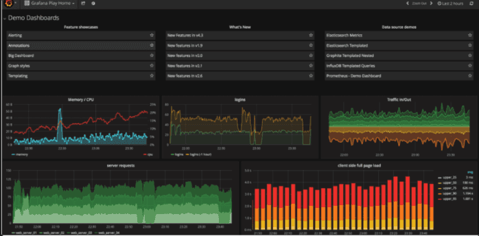 Пример дашборда Grafana с метриками серверов, запросов, загрузки и времени ответа