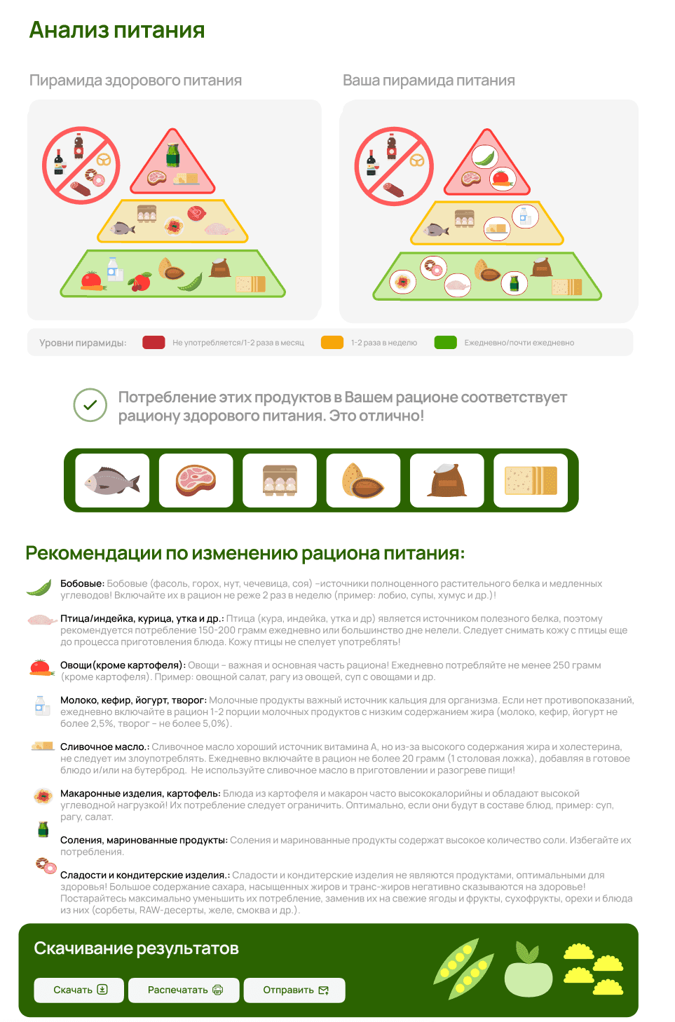 case nutrition questionnaire minzdrav university 01
