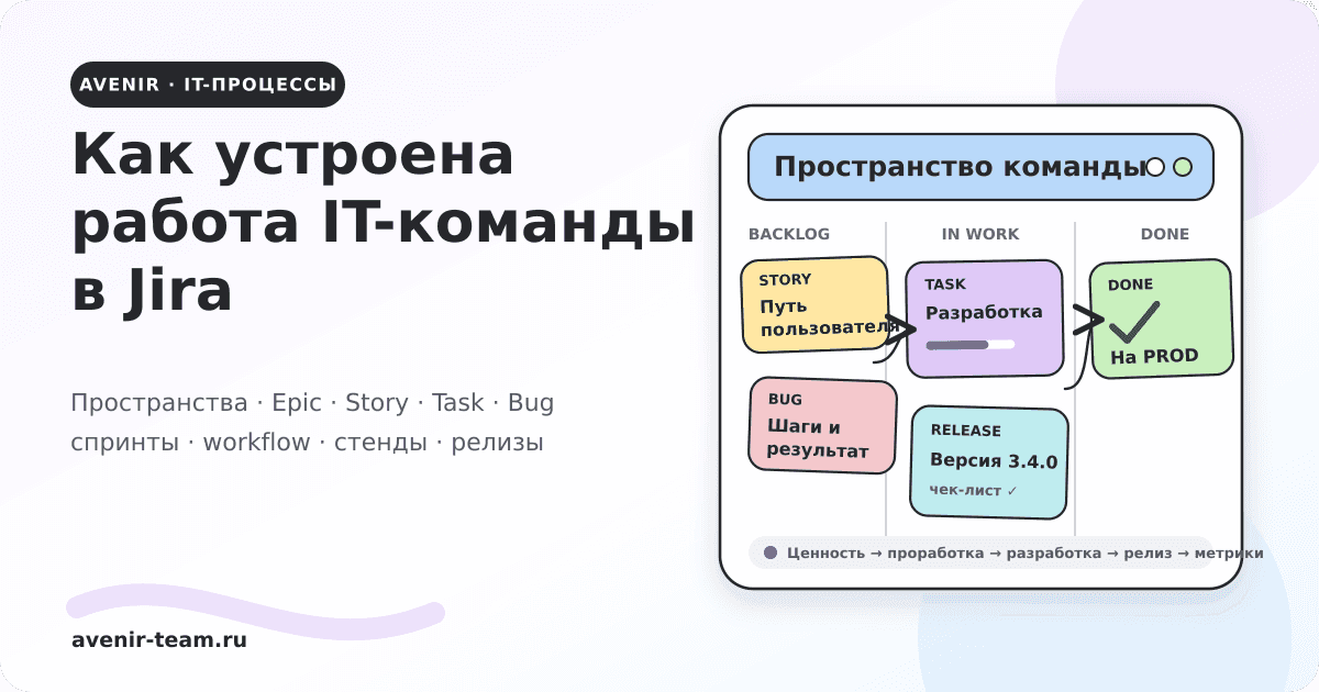 Как устроена работа IT-команды в Jira: пространства, эпики, задачи и релизы